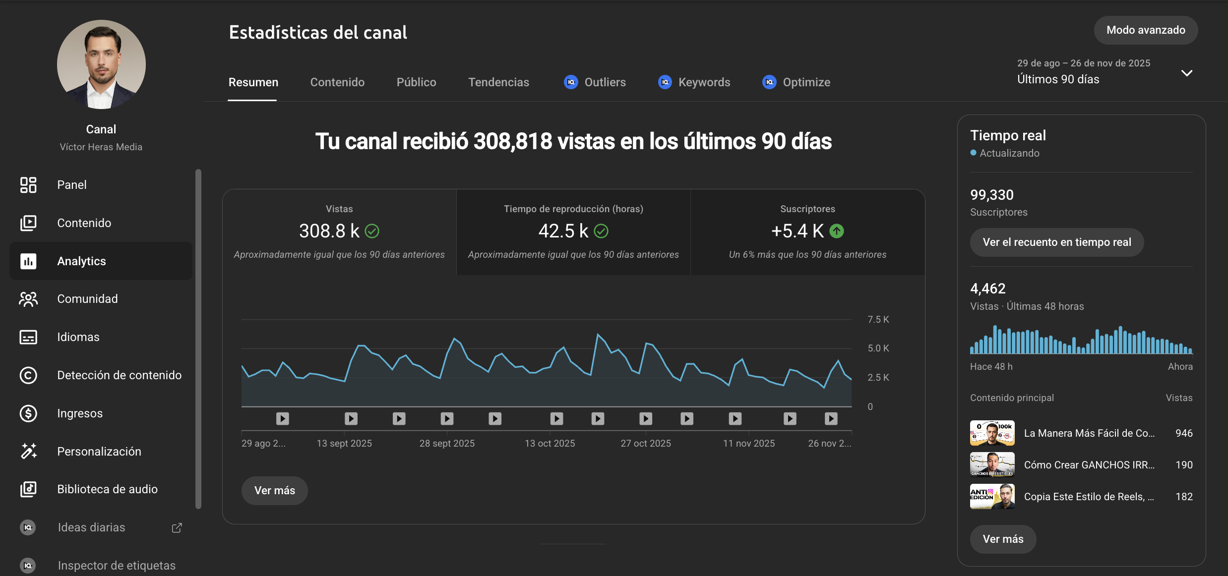 +300k visitas cualificadas y 5.400 subs en 90 días